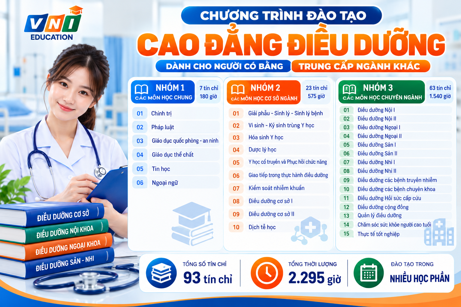 CĐ Ngành Điều Dưỡng — ảnh 1