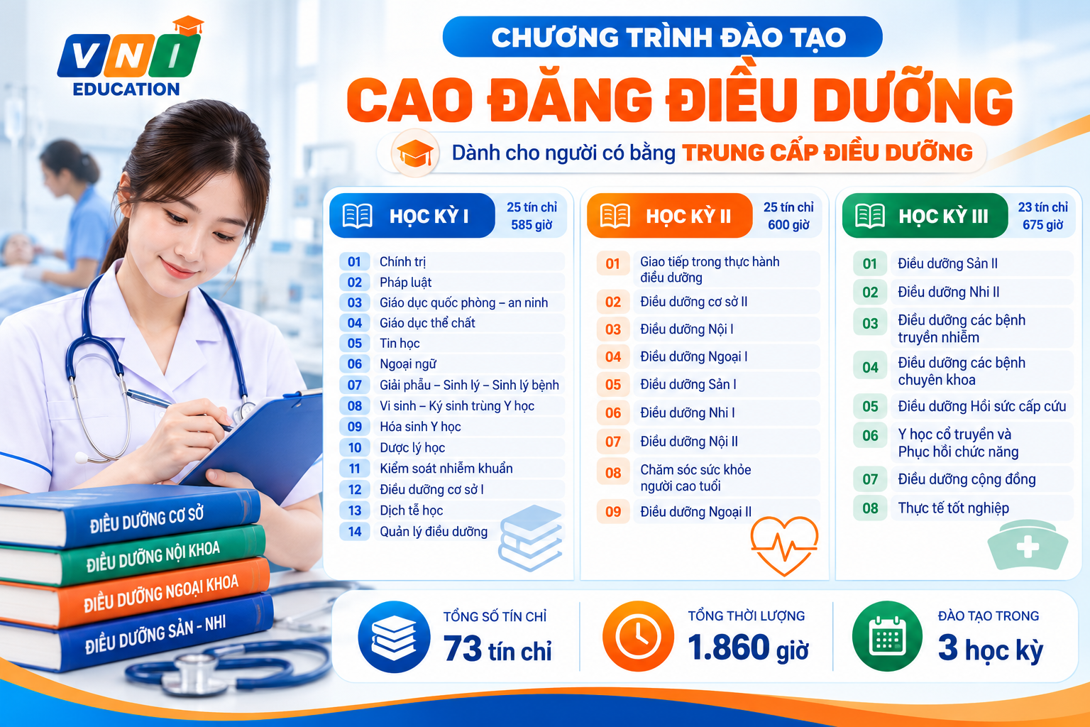 CĐ Ngành Điều Dưỡng — ảnh 1