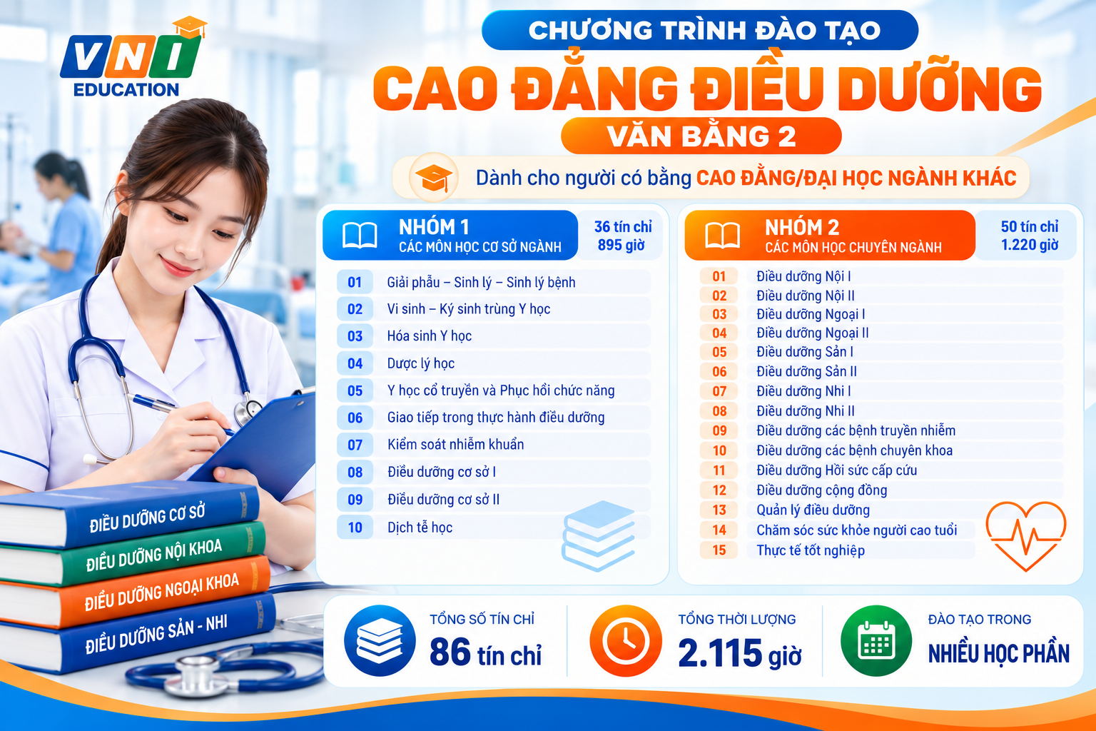 CĐ Ngành Điều Dưỡng — ảnh 1